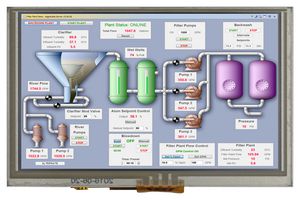 MIDAS DISPLAYS MCT050HDMI-A-RTP TFT LCD, 5 ", 800 x 480 Pixels, WVGA, Landscape, RGB, 5V