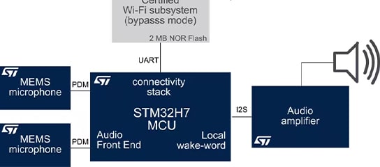 Cost-effective integrated AWS IoT qualified Alexa voice control solutions