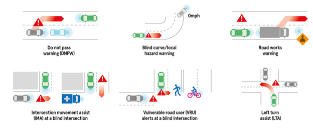 Vehicle platooning