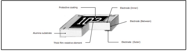 Figure 2: Construction detail for Panasonic ERJ PM8 anti-surge thick film chip resistor