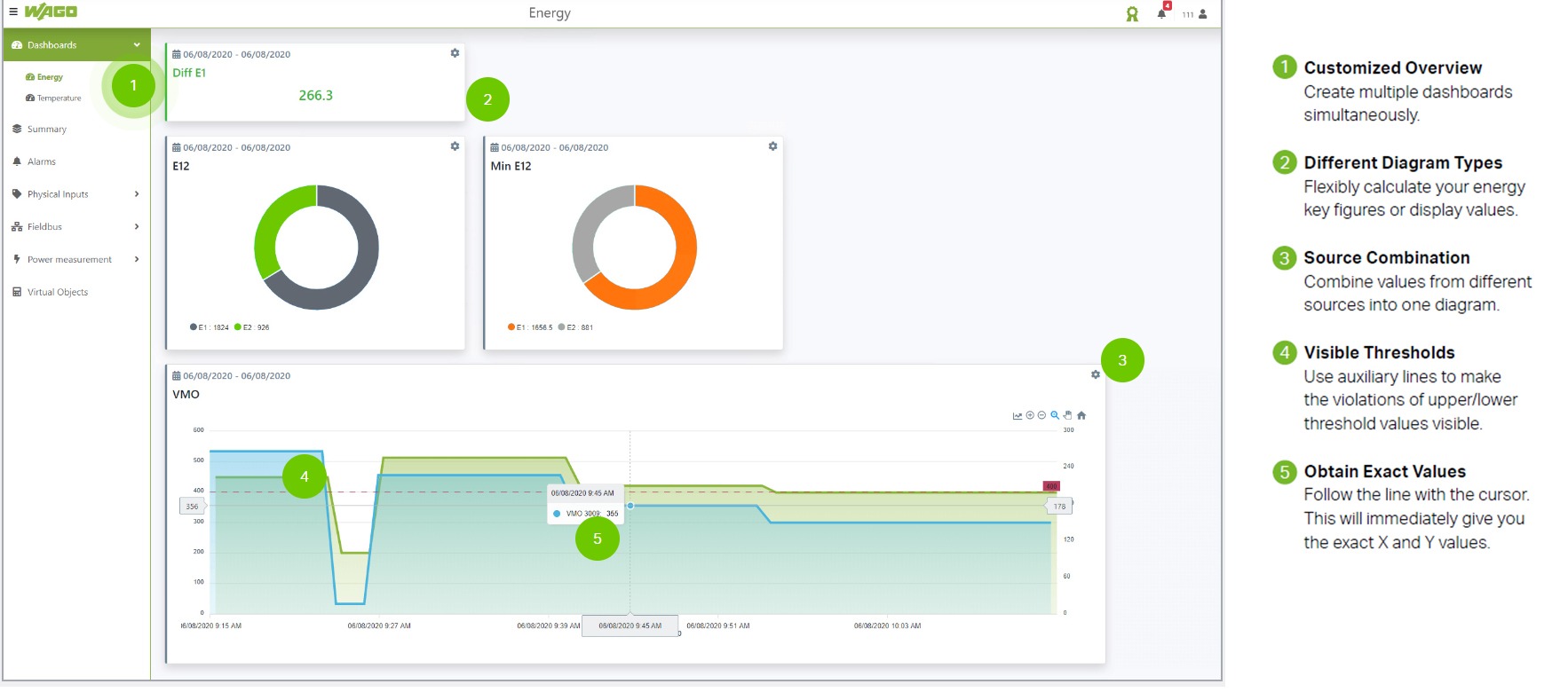 Figure 13: Dashboards can be created and optimised for mobile devices