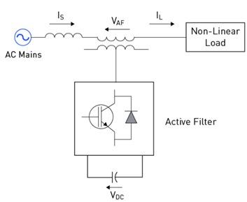 Figure (b): Triboelectric charging