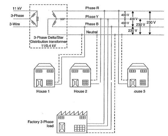 Figure 2: AC distribution system
