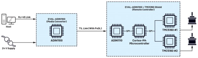 Figure 1: A system overview