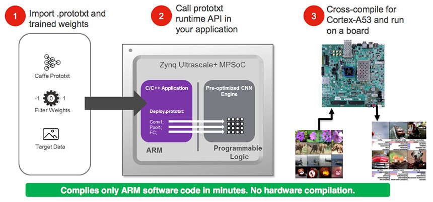 xFdnn: Direct Deep Learning Inference from Caffe
