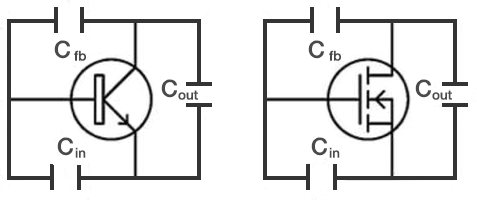 Parasitic capacitances of transistors