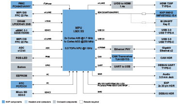 TLVR Topology Schematic