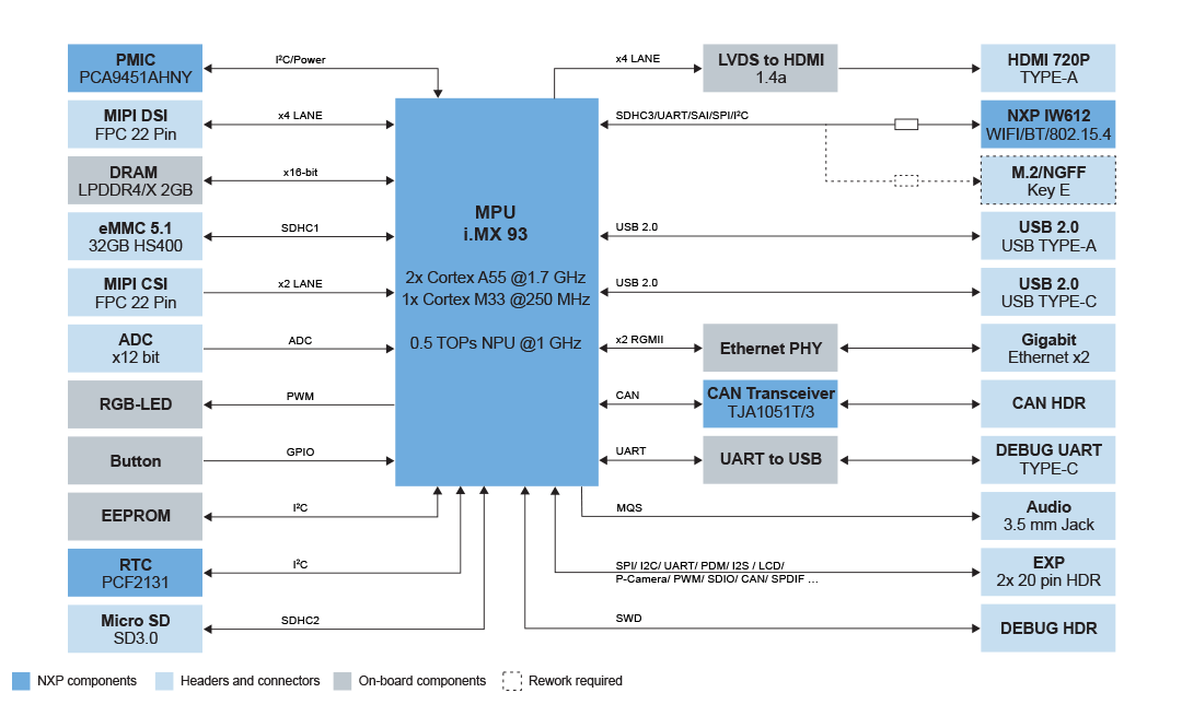 TLVR Topology Schematic
