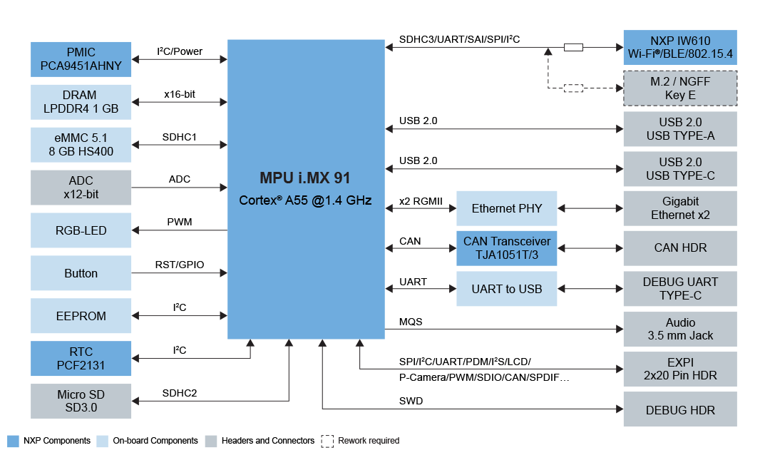 TLVR Topology Schematic