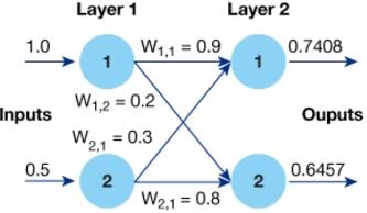 2 layer neural network